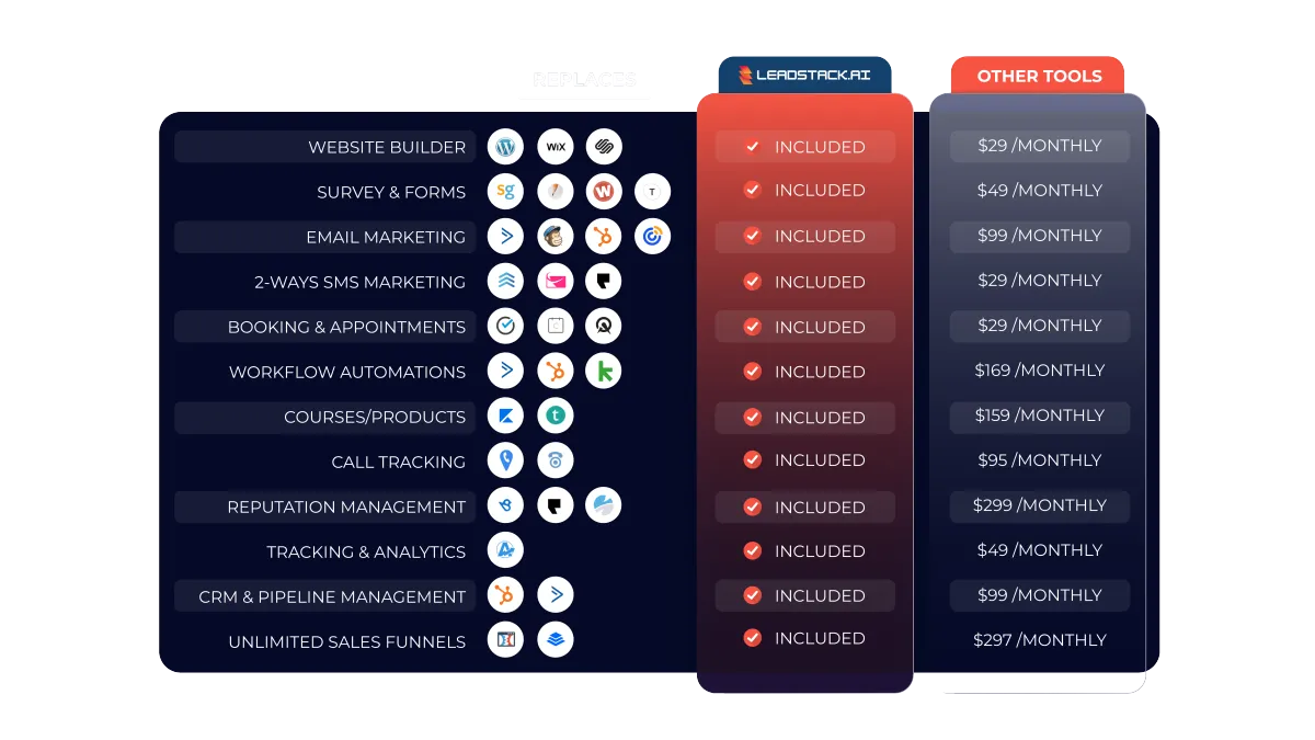 Cost Comparison - LeadStack.ai vs Other Tools